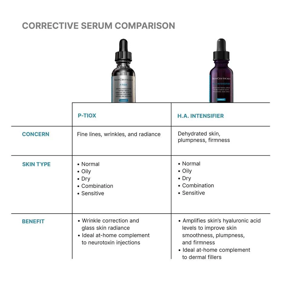 P-TIOX Anti-Wrinkle Serum - Image 7
