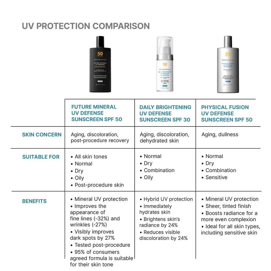 Future Mineral UV Defense Sunscreen SPF 50 - Image 6